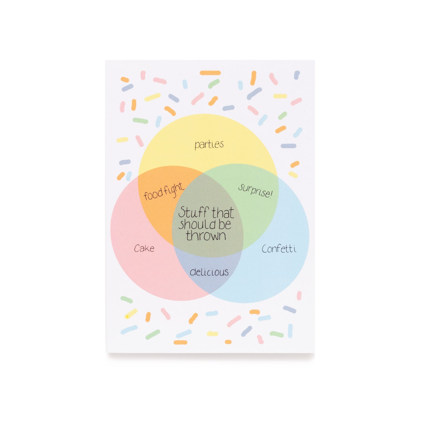 Confetti Birthday Card